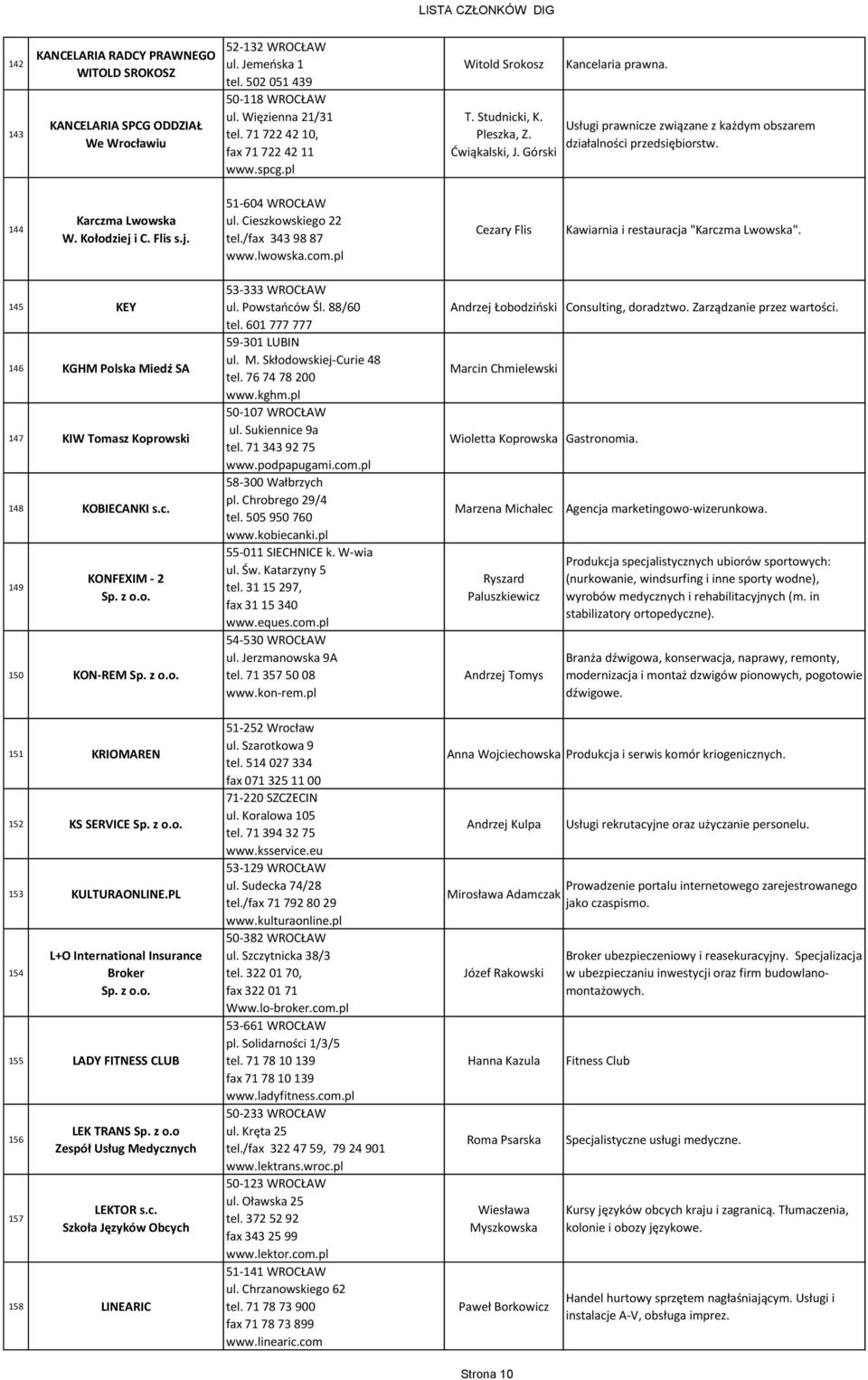 Usługi prawnicze związane z każdym obszarem działalności przedsiębiorstw. 144 Karczma Lwowska W. Kołodziej i C. Flis s.j. 51-604 WROCŁAW ul. Cieszkowskiego 22 tel./fax 343 98 87 www.lwowska.com.