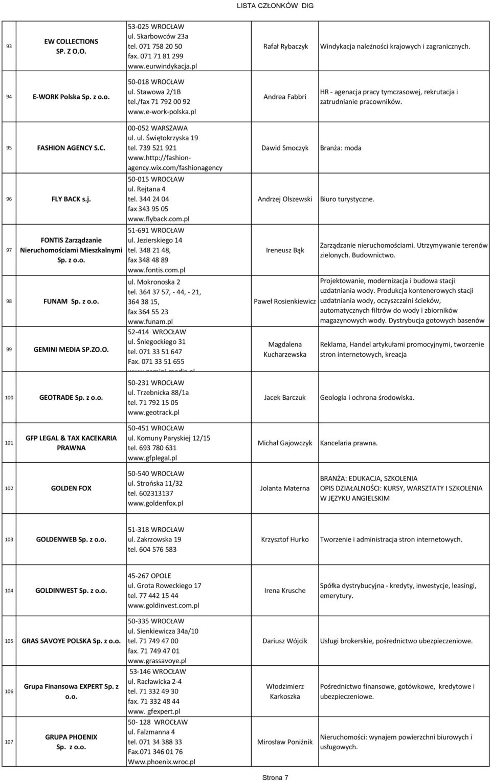 j. 97 FONTIS Zarządzanie Nieruchomościami Mieszkalnymi 98 FUNAM 99 GEMINI MEDIA SP.ZO.O. 100 GEOTRADE 00-052 WARSZAWA ul. ul. Świętokrzyska 19 tel. 739 521 921 www.http://fashionagency.wix.