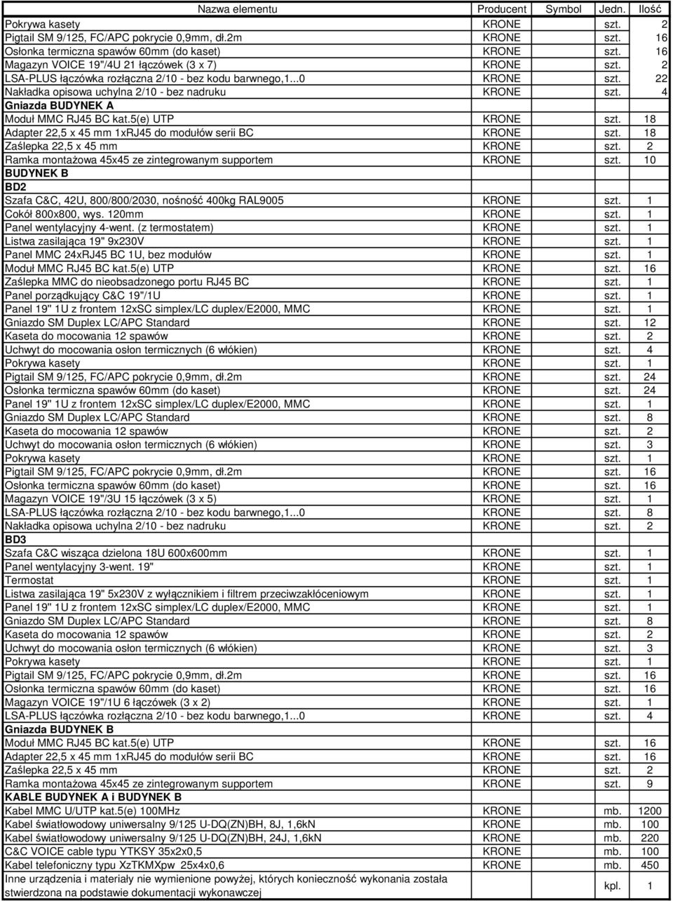 18 Zaślepka 22,5 x 45 mm KRONE Ramka montażowa 45x45 ze zintegrowanym supportem KRONE szt. 10 BUDYNEK B BD2 Szafa C&C, 42U, 800/800/2030, nośność 400kg RAL9005 KRONE szt. 1 Cokół 800x800, wys.