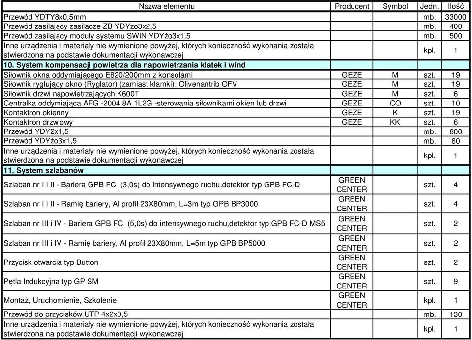 19 Siłownik ryglujący okno (Ryglator) (zamiast klamki): Olivenantrib OFV GEZE M szt. 19 Siłownik drzwi napowietrzających K600T GEZE M szt.