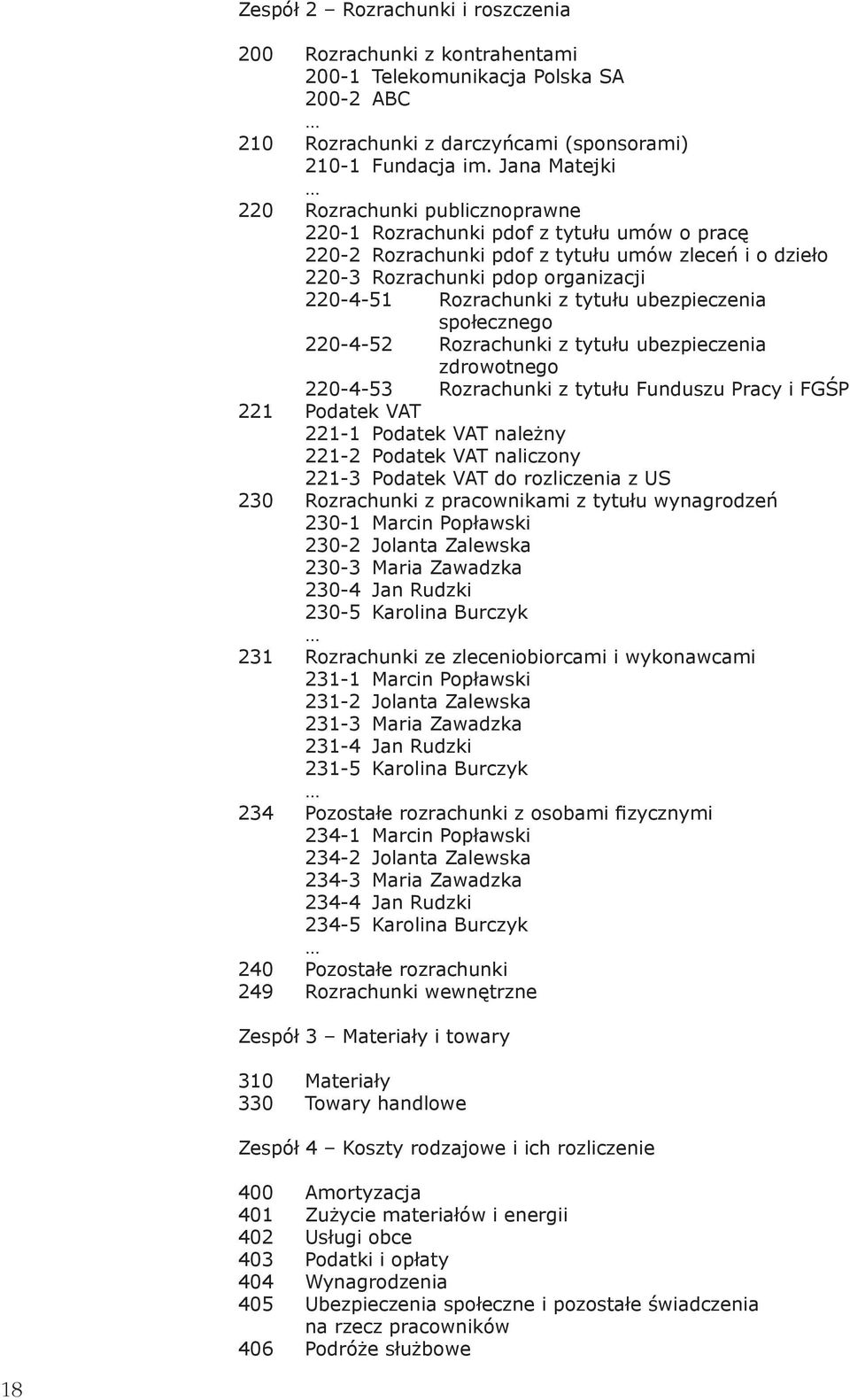 z tytułu ubezpieczenia społecznego 220-4-52 Rozrachunki z tytułu ubezpieczenia zdrowotnego 220-4-53 Rozrachunki z tytułu Funduszu Pracy i FGŚP 221 Podatek VAT 221-1 Podatek VAT należny 221-2 Podatek