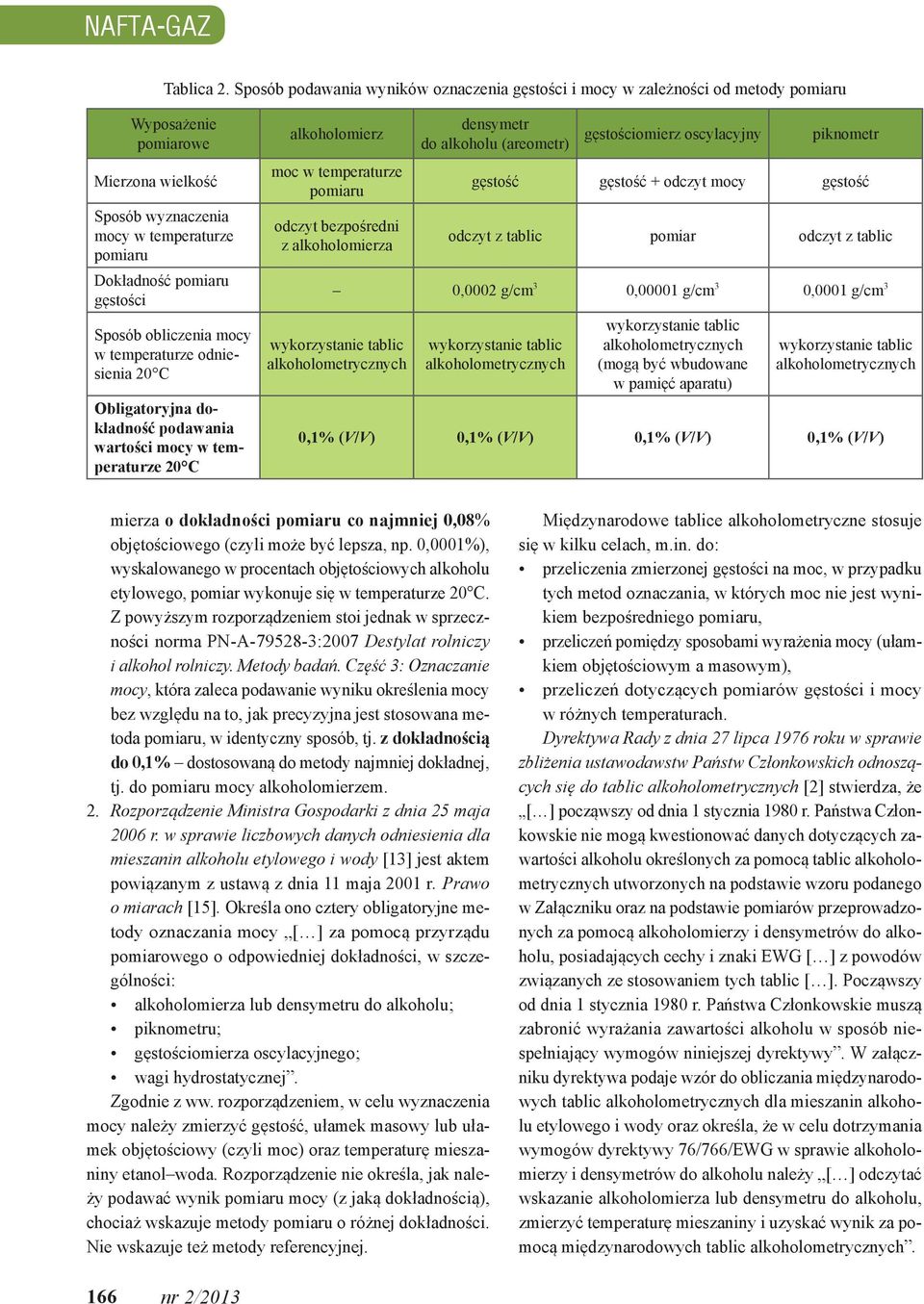 Sposób obliczenia mocy w temperaturze odniesienia 20 C Obligatoryjna dokładność podawania wartości mocy w temperaturze 20 C alkoholomierz moc w temperaturze pomiaru odczyt bezpośredni z