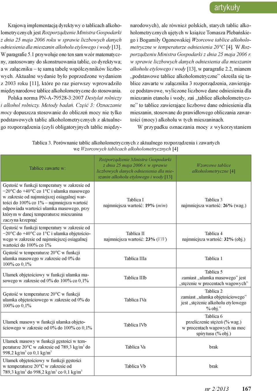 Aktualne wydanie było poprzedzone wydaniem z 2003 roku [11], które po raz pierwszy wprowadziło międzynarodowe tablice alkoholometryczne do stosowania.