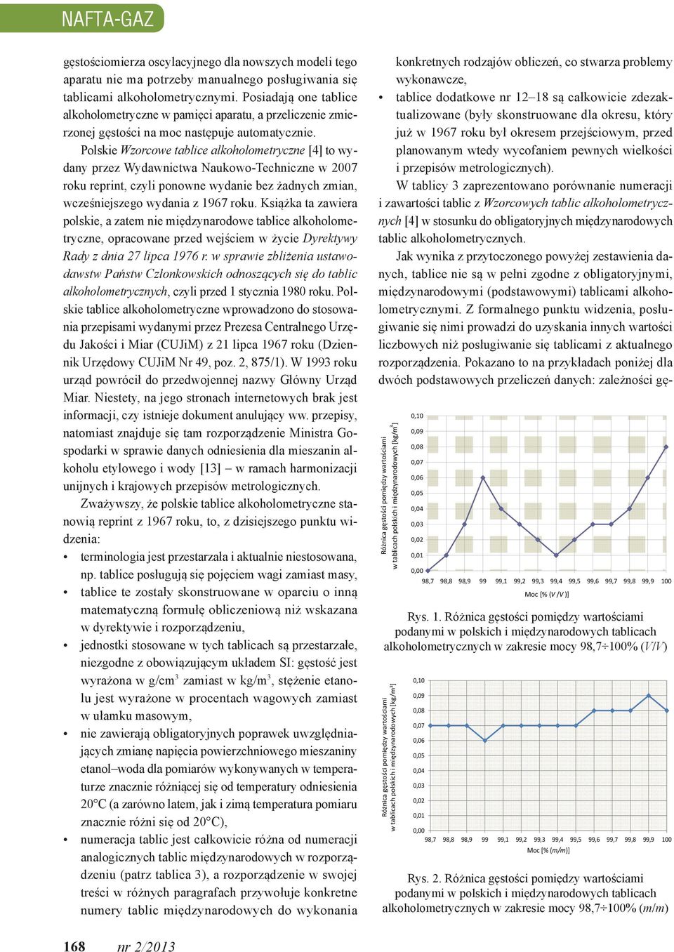 Polskie Wzorcowe tablice alkoholometryczne [4] to wydany przez Wydawnictwa Naukowo-Techniczne w 2007 roku reprint, czyli ponowne wydanie bez żadnych zmian, wcześniejszego wydania z 1967 roku.