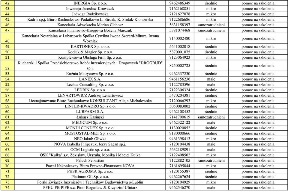 Kancelaria Finansowo-Księgowa Bożena Marczuk 5381074468 samozatrudnieni pomoc na szkolenia Kancelaria Notarialna w Lubartowie Spółka Cywilna Iwona Szerard-Mitura, Iwona 48.