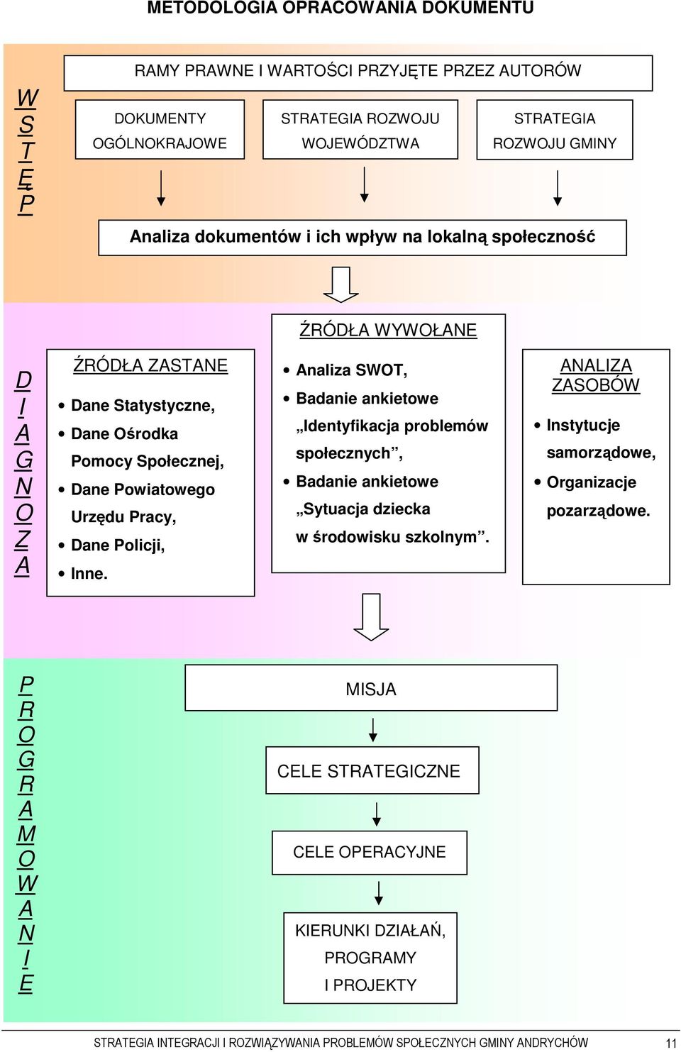 Policji, Inne. Analiza SWOT, Badanie ankietowe Identyfikacja problemów społecznych, Badanie ankietowe Sytuacja dziecka w środowisku szkolnym.