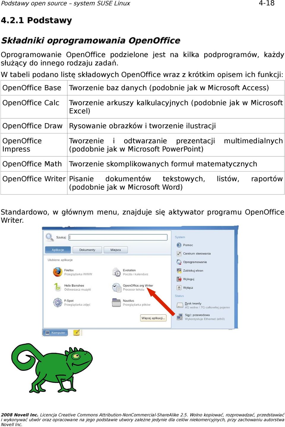 (podobnie jak w Microsoft Excel) OpenOffice Draw Rysowanie obrazków i tworzenie ilustracji OpenOffice Impress Tworzenie i odtwarzanie prezentacji (podobnie jak w Microsoft PowerPoint) OpenOffice Math