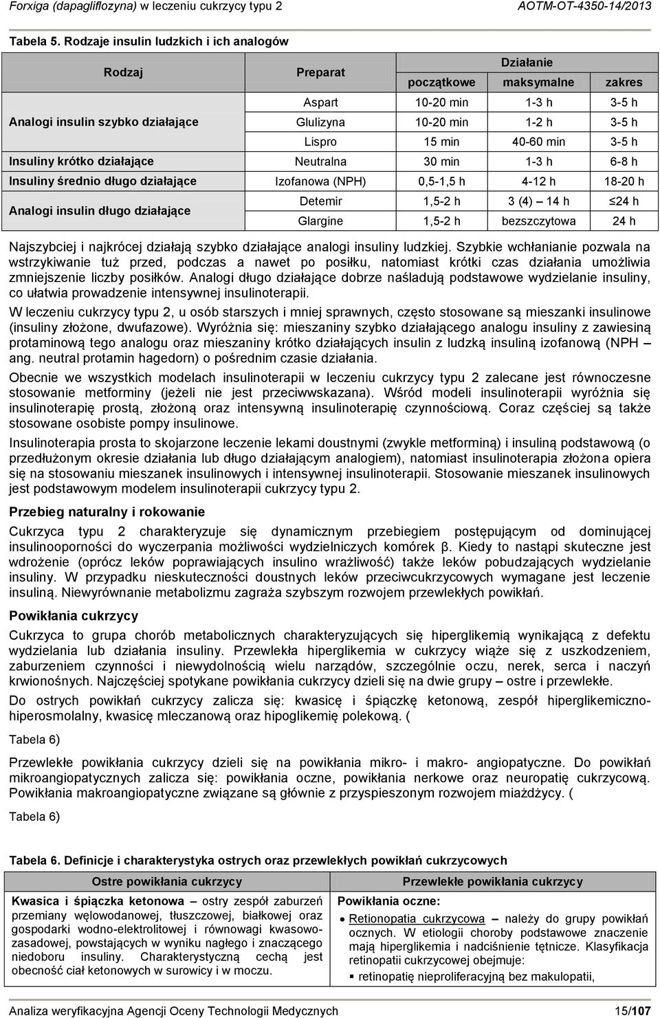 min 40-60 min 3-5 h Insuliny krótko działające Neutralna 30 min 1-3 h 6-8 h Insuliny średnio długo działające Izofanowa (NPH) 0,5-1,5 h 4-12 h 18-20 h Analogi insulin długo działające Detemir 1,5-2 h