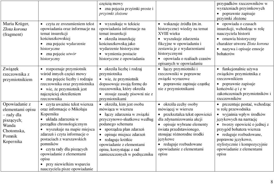 rzeczownika oraz przymiotnika wie, że przymiotnik jest najczęściej określeniem rzeczownika czyta uważnie tekst wiersza oraz informacje o Mikołaju Koperniku układa zdarzenia w porządku chronologicznym