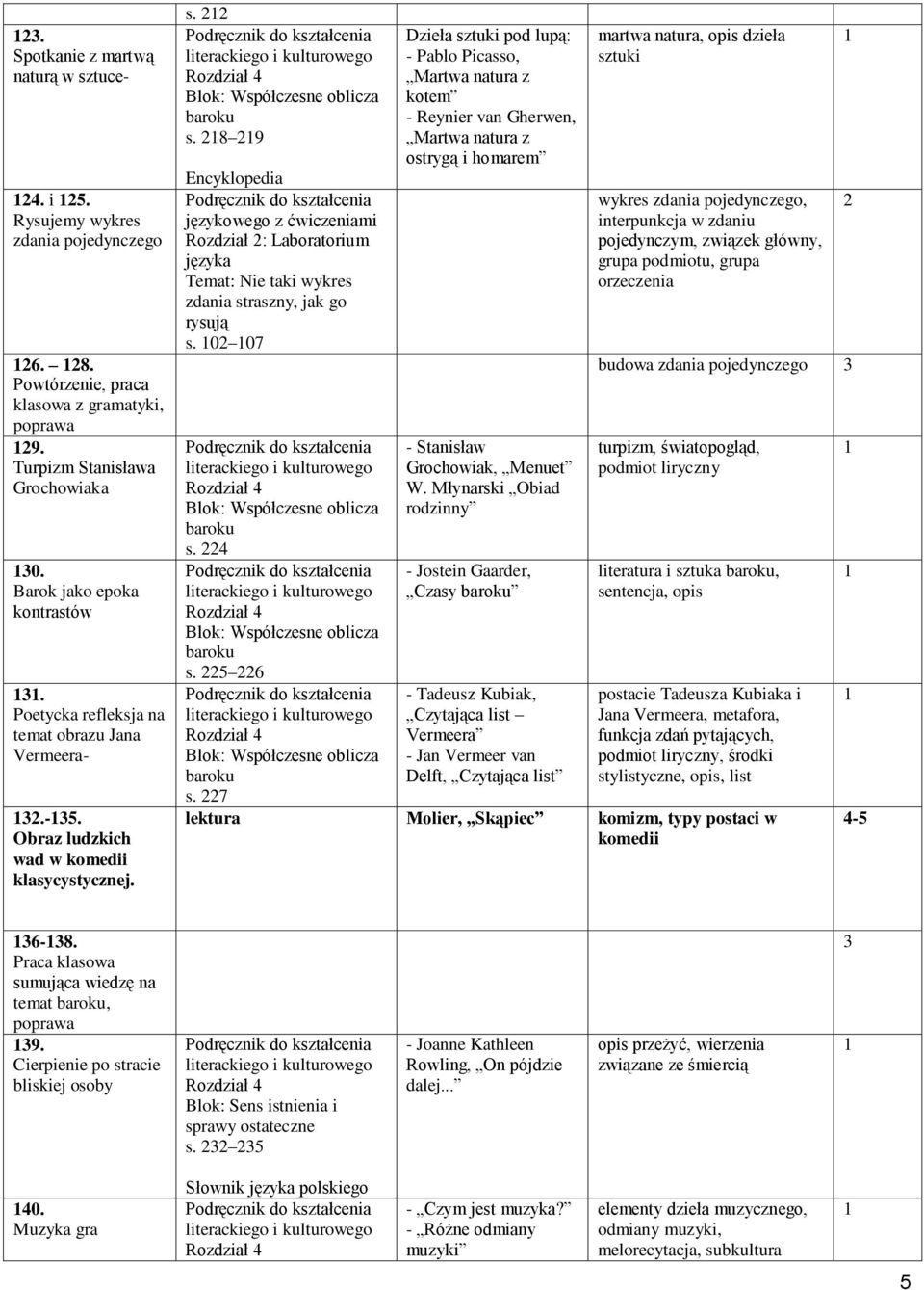 s. 8 9 Encyklopedia Temat: Nie taki wykres zdania straszny, jak go rysują s. 0 07 s. 4 s. 5 6 s.