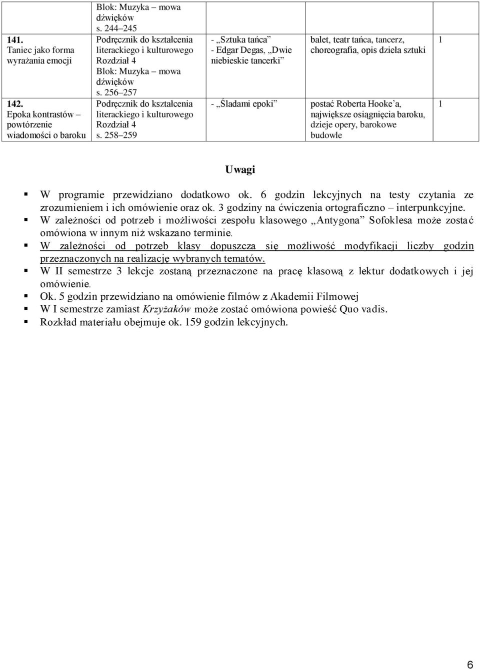 opery, barokowe budowle Uwagi W programie przewidziano dodatkowo ok. 6 godzin lekcyjnych na testy czytania ze zrozumieniem i ich omówienie oraz ok. 3 godziny na ćwiczenia ortograficzno interpunkcyjne.