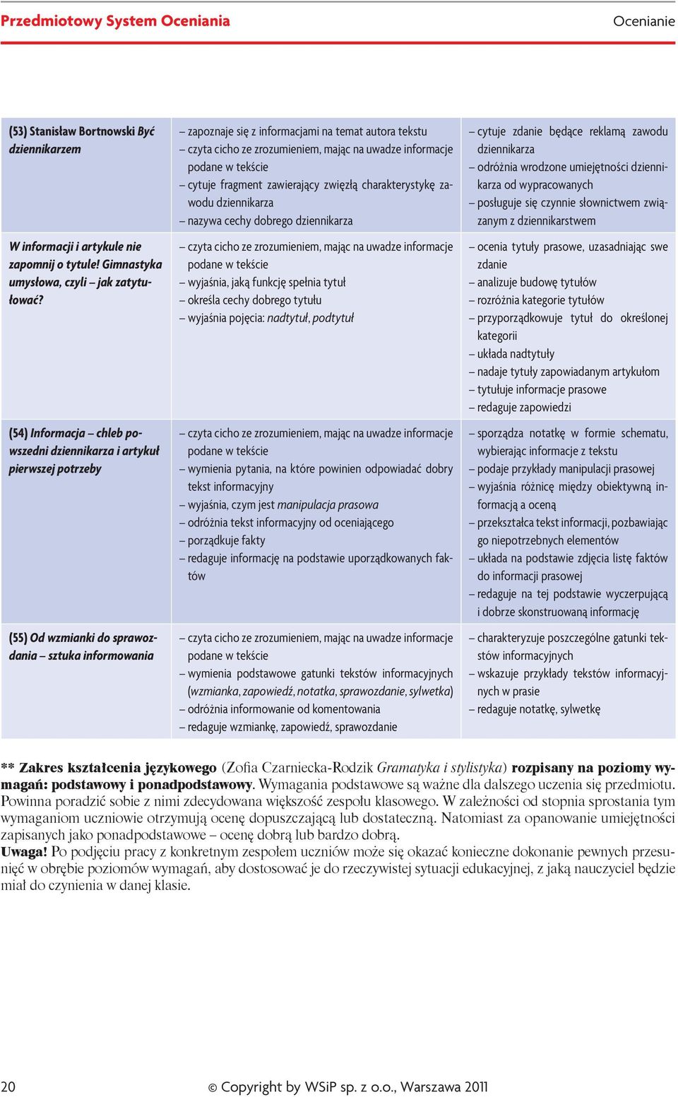 zrozumieniem, mając na uwadze informacje podane w tekście cytuje fragment zawierający zwięzłą charakterystykę zawodu dziennikarza nazywa cechy dobrego dziennikarza czyta cicho ze zrozumieniem, mając