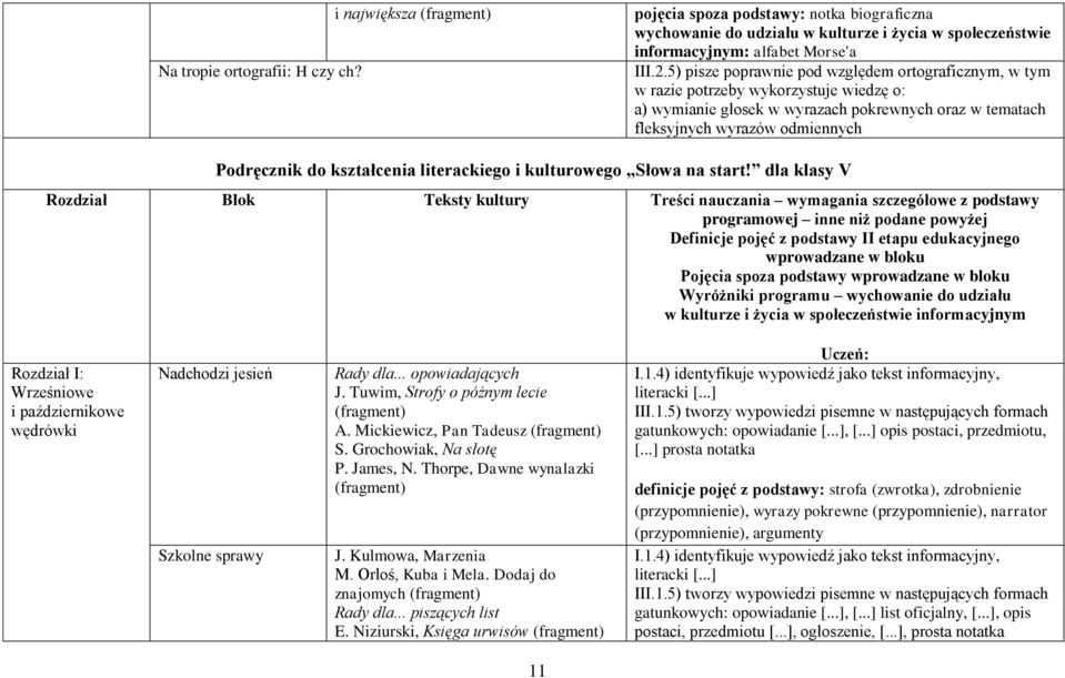 kształcenia literackiego i kulturowego Słowa na start!