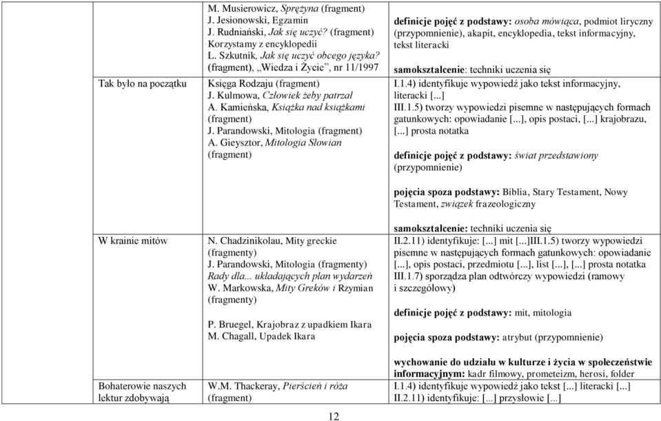 Gieysztor, Mitologia Słowian N. Chadzinikolau, Mity greckie (fragmenty) J. Parandowski, Mitologia (fragmenty) Rady dla... układających plan wydarzeń W. Markowska, Mity Greków i Rzymian (fragmenty) P.