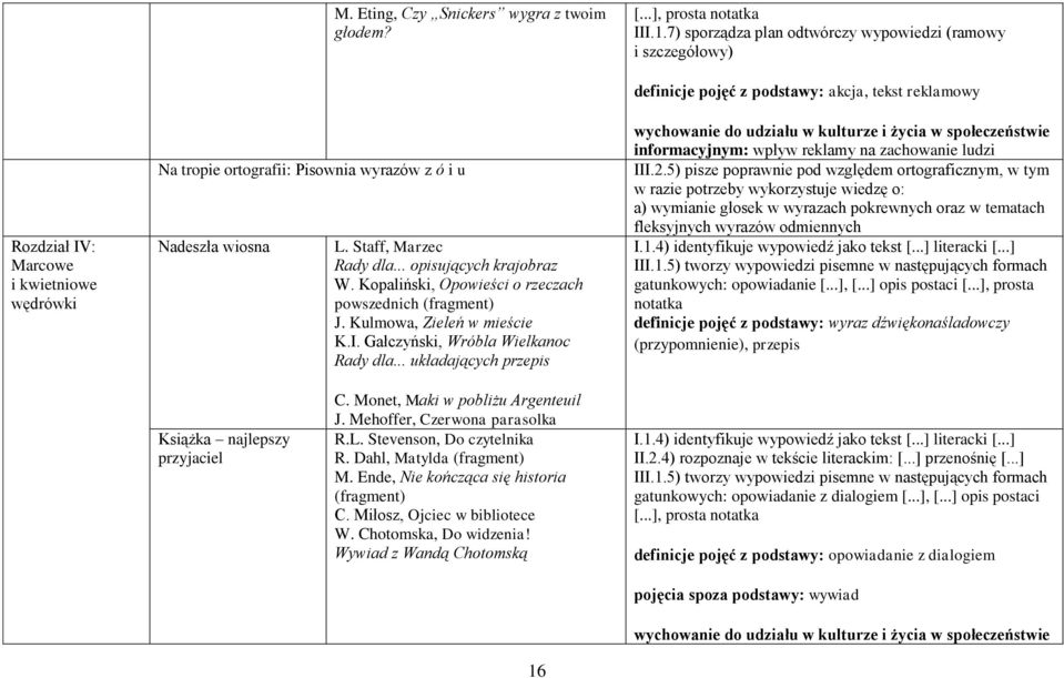 .. opisujących krajobraz W. Kopaliński, Opowieści o rzeczach powszednich J. Kulmowa, Zieleń w mieście K.I. Gałczyński, Wróbla Wielkanoc Rady dla.