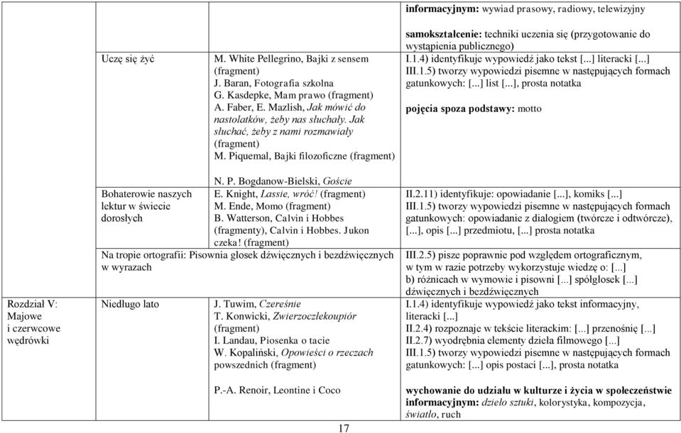 Piquemal, Bajki filozoficzne informacyjnym: wywiad prasowy, radiowy, telewizyjny samokształcenie: techniki uczenia się (przygotowanie do wystąpienia publicznego) I.1.