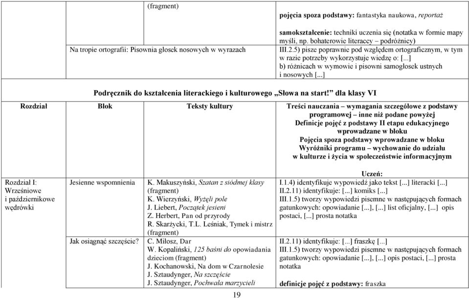 ..] b) różnicach w wymowie i pisowni samogłosek ustnych i nosowych [...] Podręcznik do kształcenia literackiego i kulturowego Słowa na start!