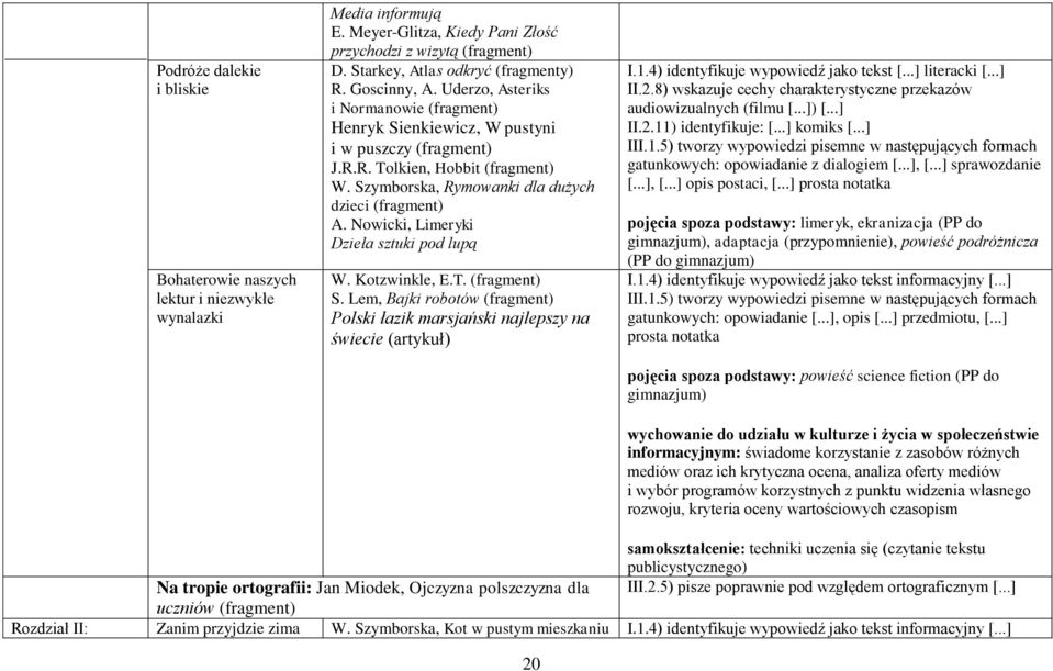 T. S. Lem, Bajki robotów Polski łazik marsjański najlepszy na świecie (artykuł) I.1.4) identyfikuje wypowiedź jako tekst [...] literacki [...] II.2.