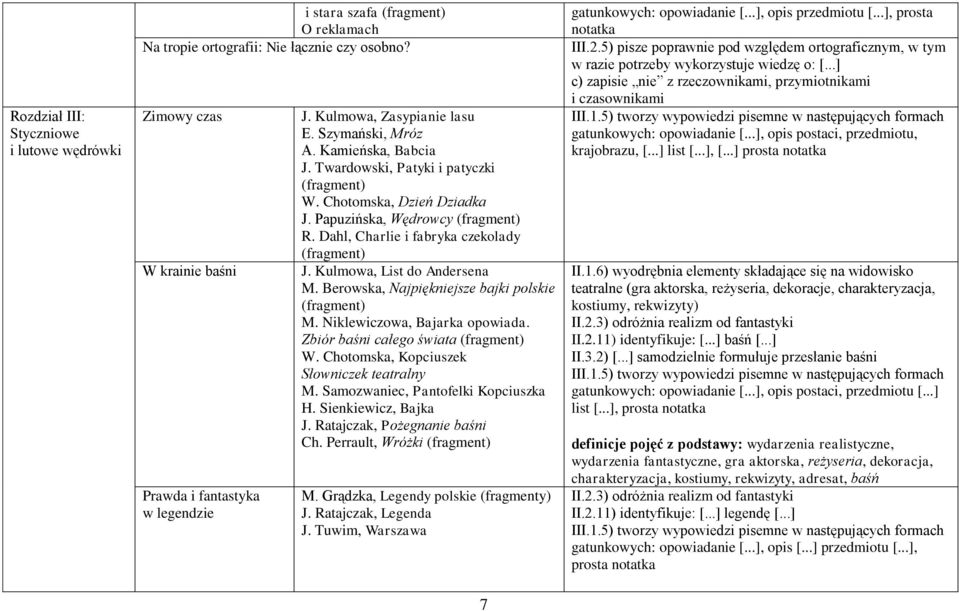 Kulmowa, List do Andersena M. Berowska, Najpiękniejsze bajki polskie M. Niklewiczowa, Bajarka opowiada. Zbiór baśni całego świata W. Chotomska, Kopciuszek Słowniczek teatralny M.