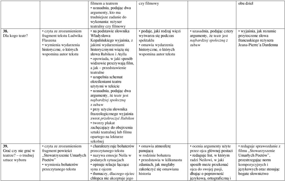 przeczytanego tekstu filmem a teatrem uzasadnia, podając dwa argumenty, kto ma trudniejsze zadanie do wykonania: reżyser teatralny czy filmowy na podstawie słownika Władysława Kopalińskiego wyjaśnia,