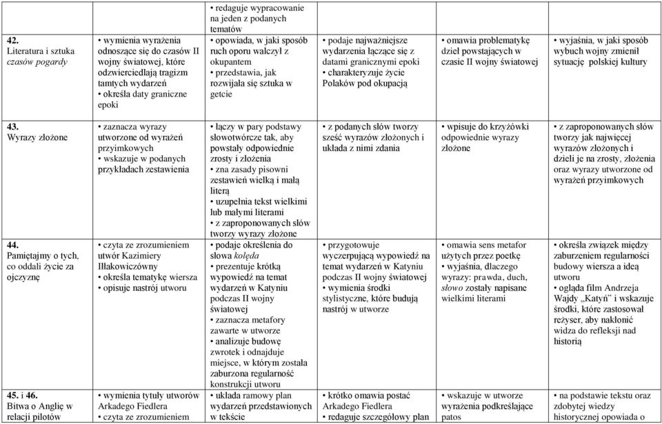 epoki charakteryzuje życie Polaków pod okupacją omawia problematykę dzieł powstających w czasie II wojny światowej wyjaśnia, w jaki sposób wybuch wojny zmienił sytuację polskiej kultury 43.
