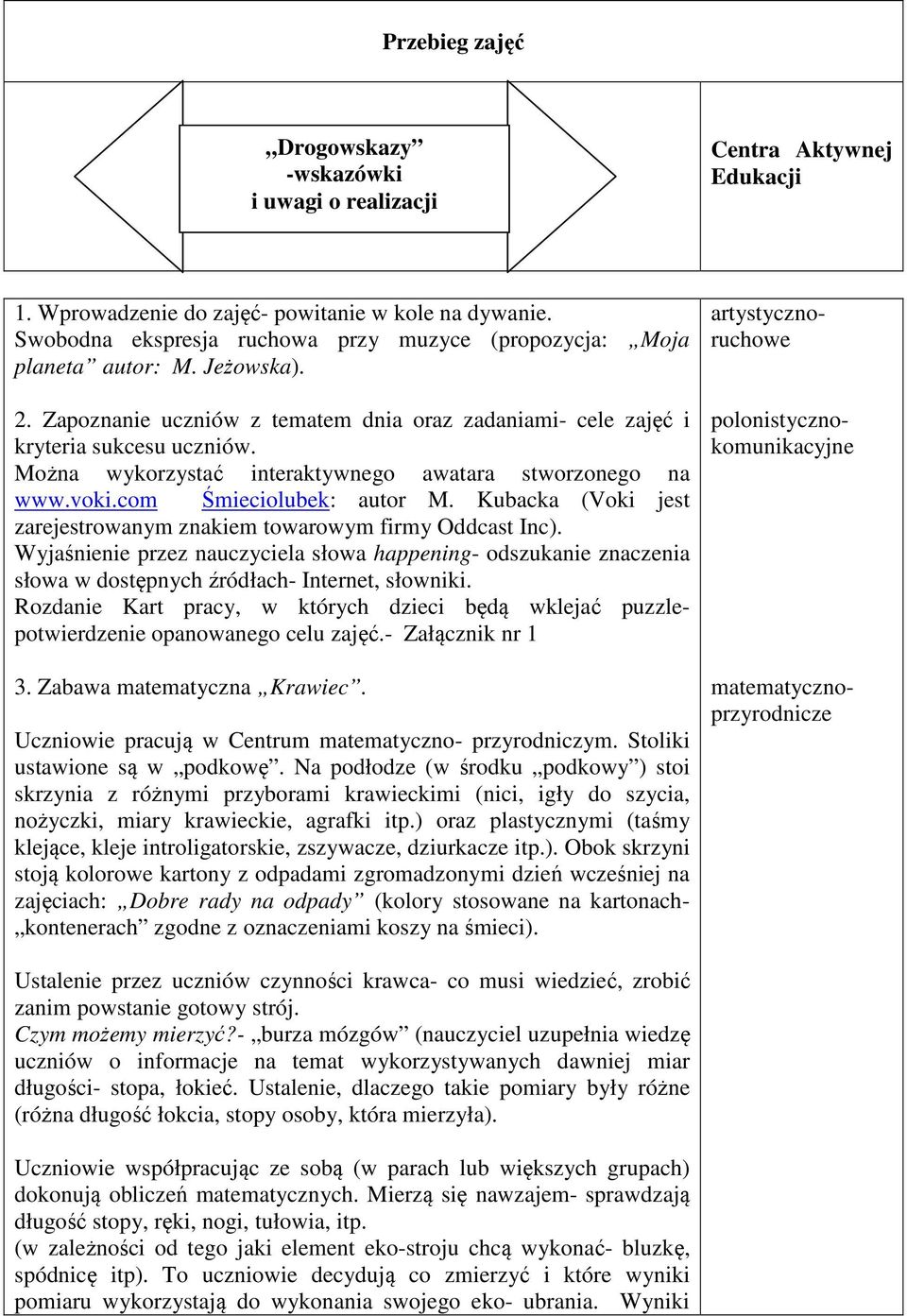 Można wykorzystać interaktywnego awatara stworzonego na www.voki.com Śmieciolubek: autor M. Kubacka (Voki jest zarejestrowanym znakiem towarowym firmy Oddcast Inc).