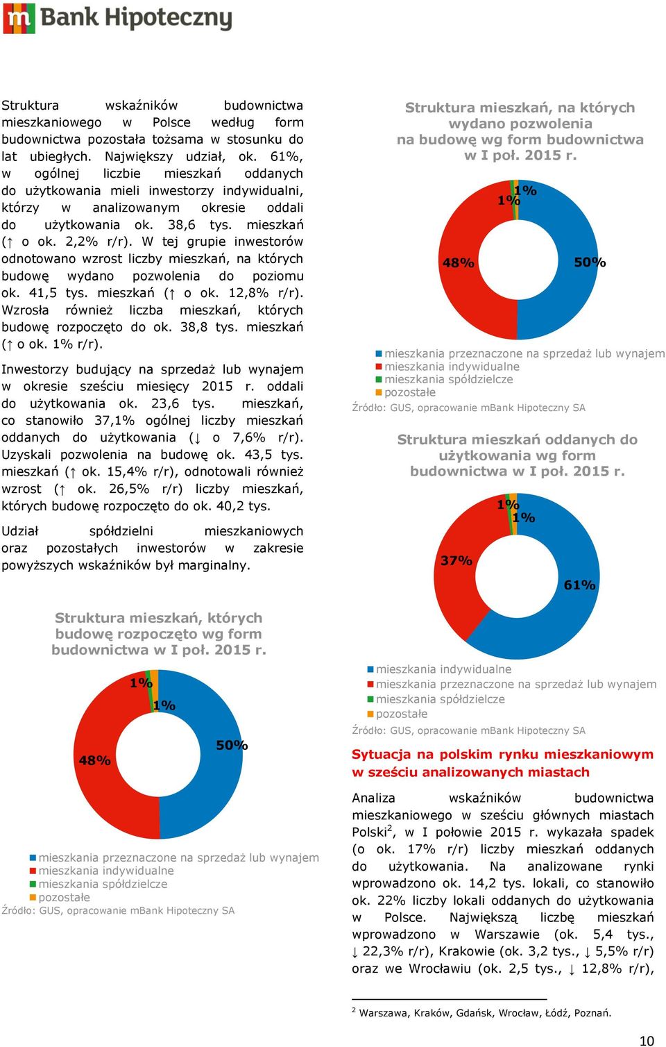 W tej grupie inwestorów odnotowano wzrost liczby mieszkań, na których budowę wydano pozwolenia do poziomu ok. 41,5 tys. mieszkań ( o ok. 12,8% r/r).