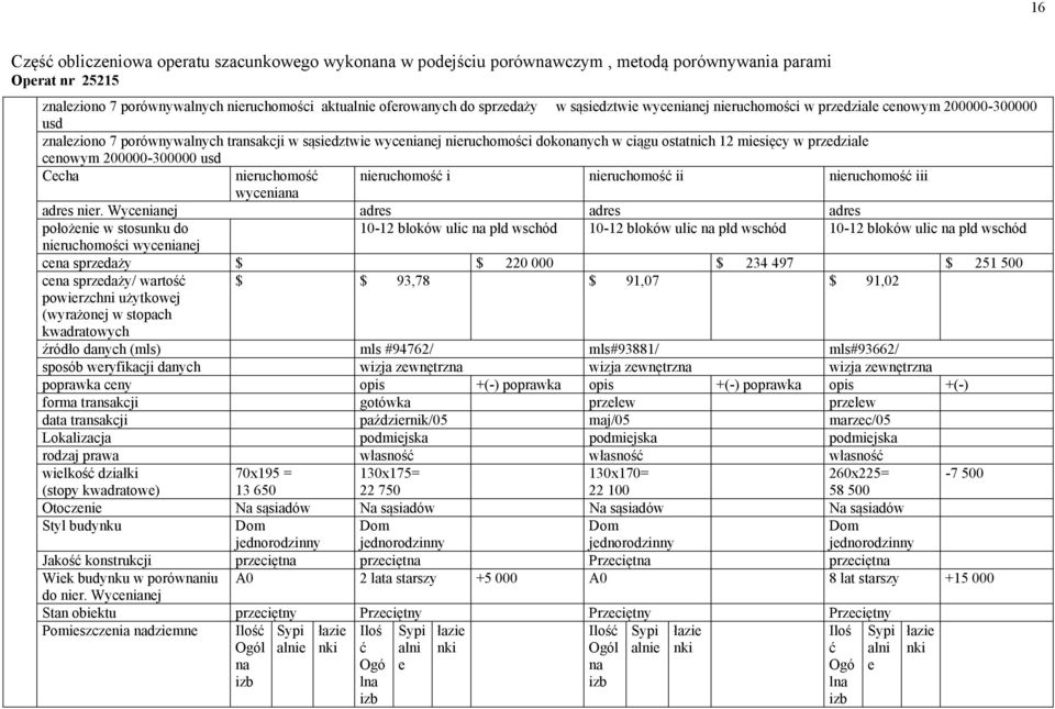 przedziale cenowym 200000-300000 usd Cecha nieruchomość nieruchomość i nieruchomość ii nieruchomość iii wyceniana adres nier.