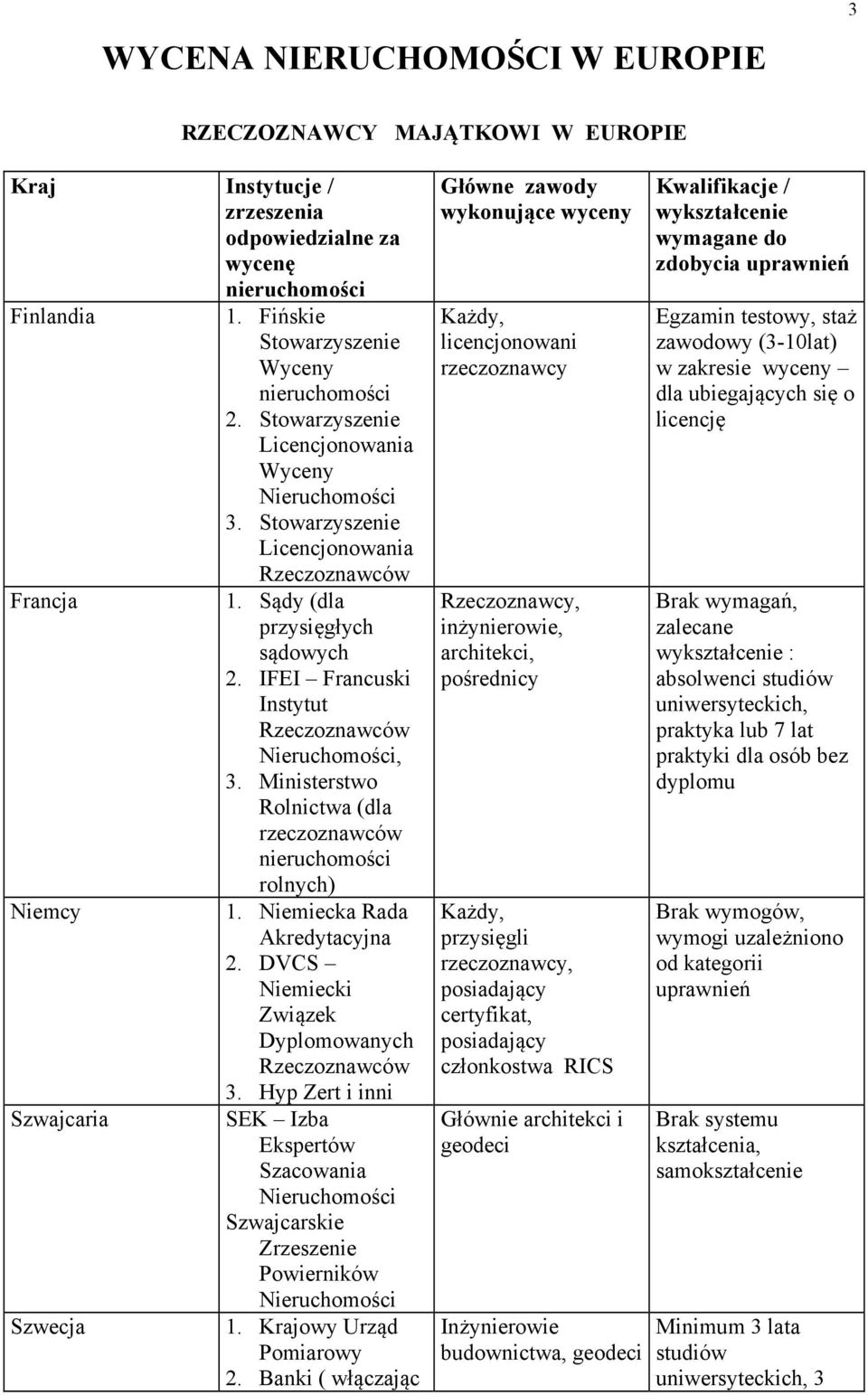 IFEI Francuski Instytut Rzeczoznawców Nieruchomości, 3. Ministerstwo Rolnictwa (dla rzeczoznawców nieruchomości rolnych) Niemcy 1. Niemiecka Rada Akredytacyjna 2.