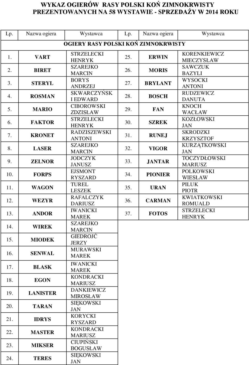 TERES OGIERY RASY POLSKI KOŃ ZIMNOKRWISTY STRZELECKI HENRYK SZAREJKO MARCIN BORYS ANDRZEJ SKWARCZYŃSK I EDWARD CIBOROWSKI ZDZISŁAW STRZELECKI HENRYK RADZISZEWSKI ANTONI SZAREJKO MARCIN JODCZYK JANUSZ