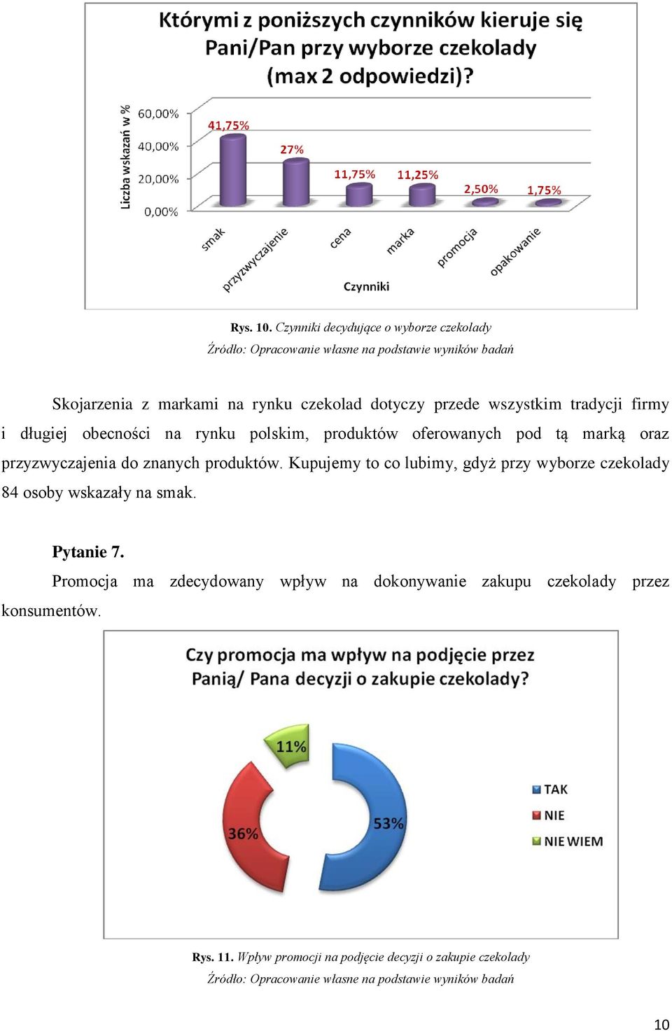 i długiej obecności na rynku polskim, produktów oferowanych pod tą marką oraz przyzwyczajenia do znanych produktów.