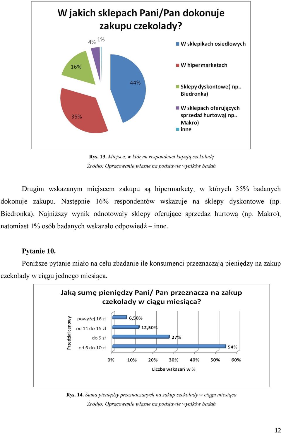 Następnie 16% respondentów wskazuje na sklepy dyskontowe (np. Biedronka). Najniższy wynik odnotowały sklepy oferujące sprzedaż hurtową (np.