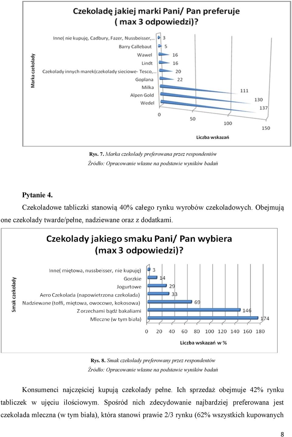 Obejmują one czekolady twarde/pełne, nadziewane oraz z dodatkami. Rys. 8.