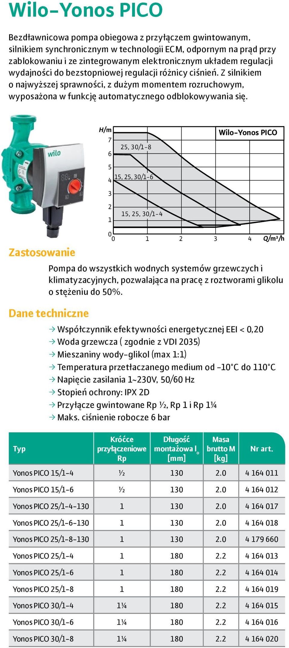 Zastosowanie Typ H/m 7 6 5 15, 25, 30/1-6 4 3 2 1 25, 30/1-8 15, 25, 30/1-4 Wilo-Yonos PICO 0 0 1 2 3 4 Q/m³/h Pompa do wszystkich wodnych systemów grzewczych i klimatyzacyjnych, pozwalająca na pracę