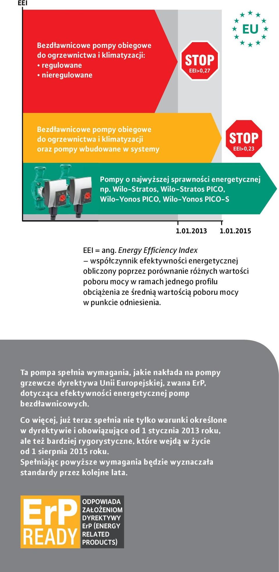 Energy Efficiency Index współczynnik efektywności energetycznej obliczony poprzez porównanie różnych wartości poboru mocy w ramach jednego profilu obciążenia ze średnią wartością poboru mocy w