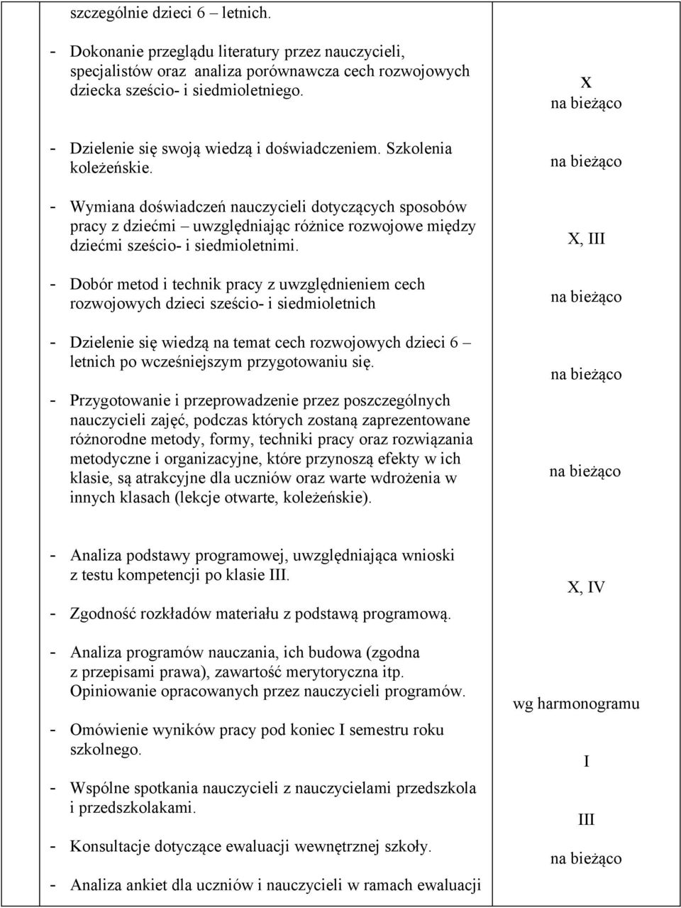 - Wymiana doświadczeń nauczycieli dotyczących sposobów pracy z dziećmi uwzględniając różnice rozwojowe między dziećmi sześcio- i siedmioletnimi.