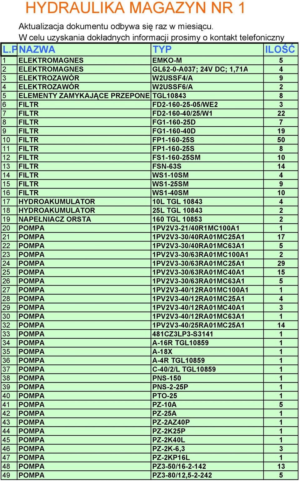 FD2-160-25-05/WE2 3 7 FILTR FD2-160-40/25/W1 22 8 FILTR FG1-160-25D 7 9 FILTR FG1-160-40D 19 10 FILTR FP1-160-25S 50 11 FILTR FP1-160-25S 8 12 FILTR FS1-160-25SM 10 13 FILTR FSN-63S 14 14 FILTR