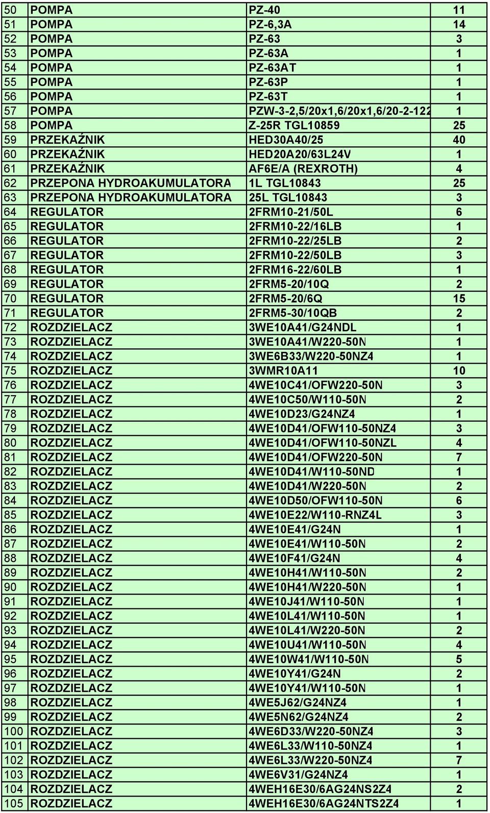 2FRM10-21/50L 6 65 REGULATOR 2FRM10-22/16LB 1 66 REGULATOR 2FRM10-22/25LB 2 67 REGULATOR 2FRM10-22/50LB 3 68 REGULATOR 2FRM16-22/60LB 1 69 REGULATOR 2FRM5-20/10Q 2 70 REGULATOR 2FRM5-20/6Q 15 71