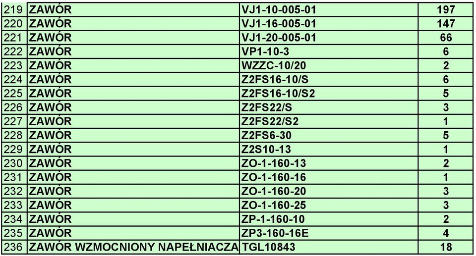 228 ZAWÓR Z2FS6-30 5 229 ZAWÓR Z2S10-13 1 230 ZAWÓR ZO-1-160-13 2 231 ZAWÓR ZO-1-160-16 1 232 ZAWÓR ZO-1-160-20