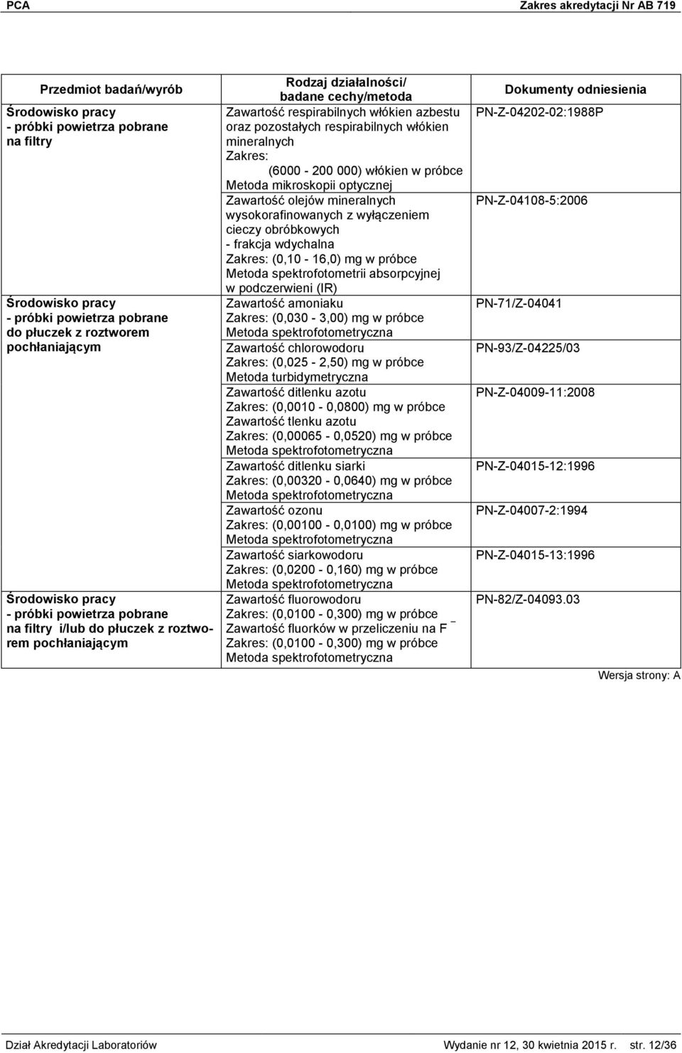 wyłączeniem cieczy obróbkowych (0,10-16,0) mg w próbce Metoda spektrofotometrii absorpcyjnej w podczerwieni (IR) Zawartość amoniaku (0,030-3,00) mg w próbce Zawartość chlorowodoru (0,025-2,50) mg w