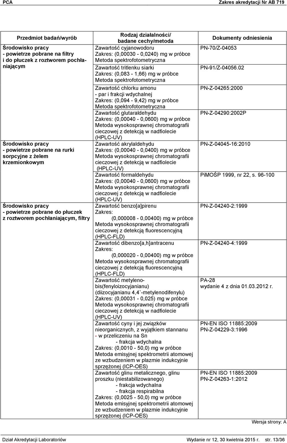 glutaraldehydu (0,00040-0,0600) mg w próbce cieczowej z detekcją w nadfiolecie (HPLC-UV) Zawartość akrylaldehydu (0,00040-0,0400) mg w próbce cieczowej z detekcją w nadfiolecie (HPLC-UV) Zawartość