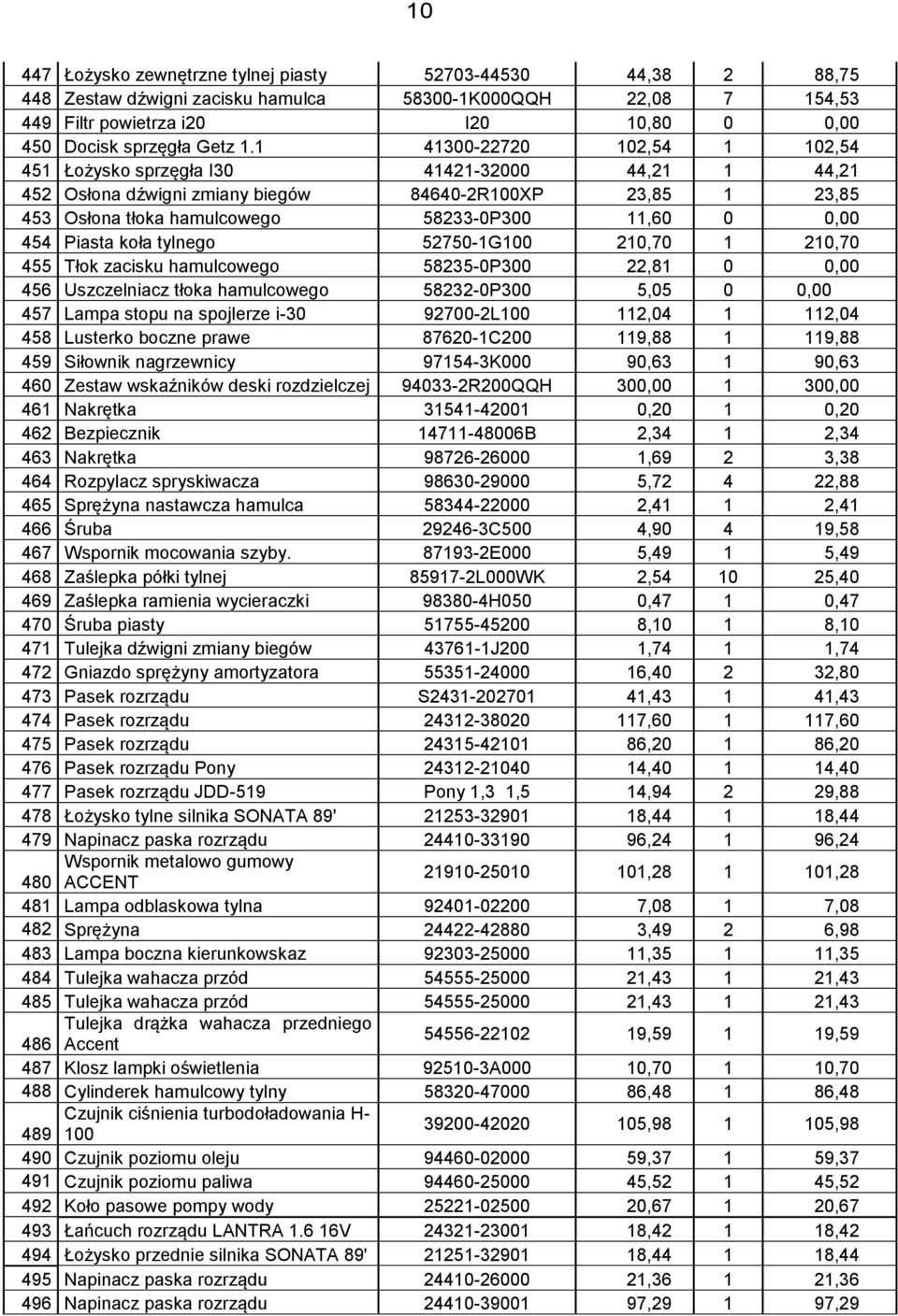 Piasta koła tylnego 52750-1G100 210,70 1 210,70 455 Tłok zacisku hamulcowego 58235-0P300 22,81 0 0,00 456 Uszczelniacz tłoka hamulcowego 58232-0P300 5,05 0 0,00 457 Lampa stopu na spojlerze i-30