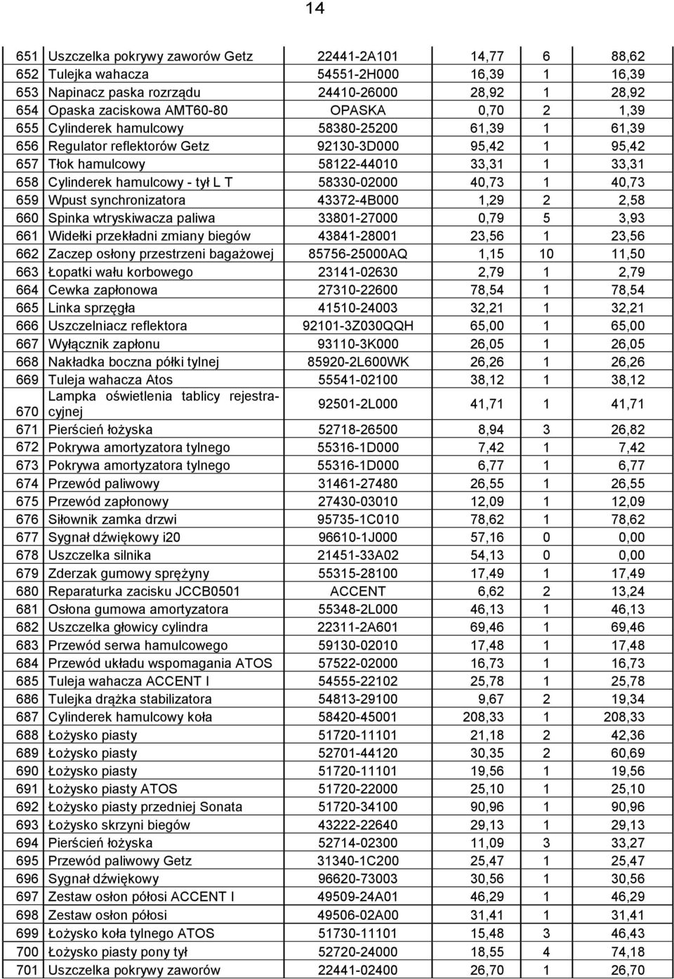 tył L T 58330-02000 40,73 1 40,73 659 Wpust synchronizatora 43372-4B000 1,29 2 2,58 660 Spinka wtryskiwacza paliwa 33801-27000 0,79 5 3,93 661 Widełki przekładni zmiany biegów 43841-28001 23,56 1