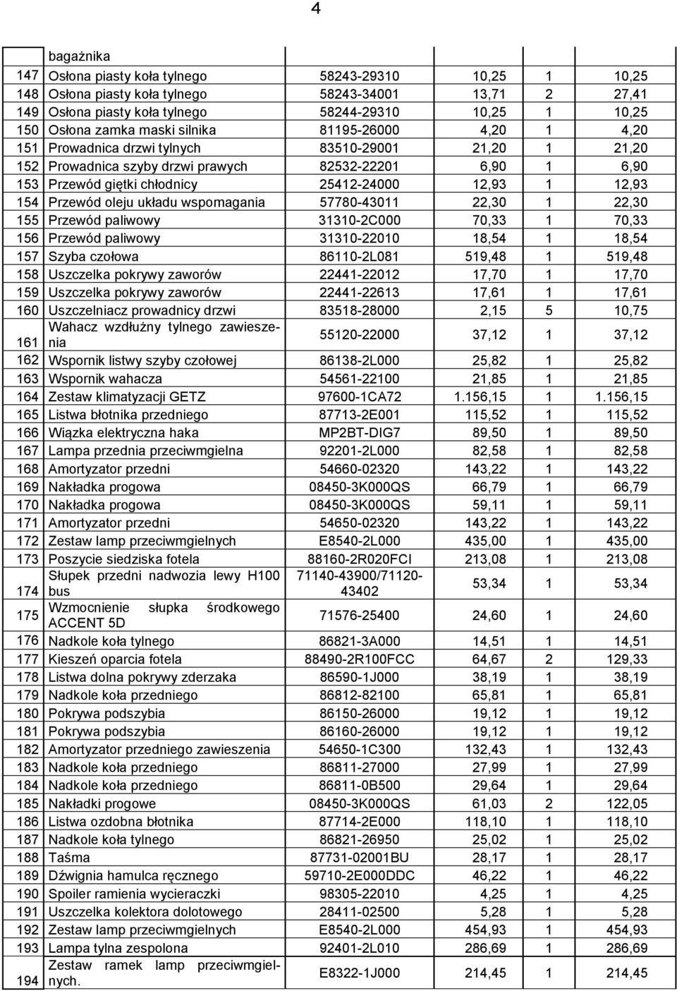 1 12,93 154 Przewód oleju układu wspomagania 57780-43011 22,30 1 22,30 155 Przewód paliwowy 31310-2C000 70,33 1 70,33 156 Przewód paliwowy 31310-22010 18,54 1 18,54 157 Szyba czołowa 86110-2L081