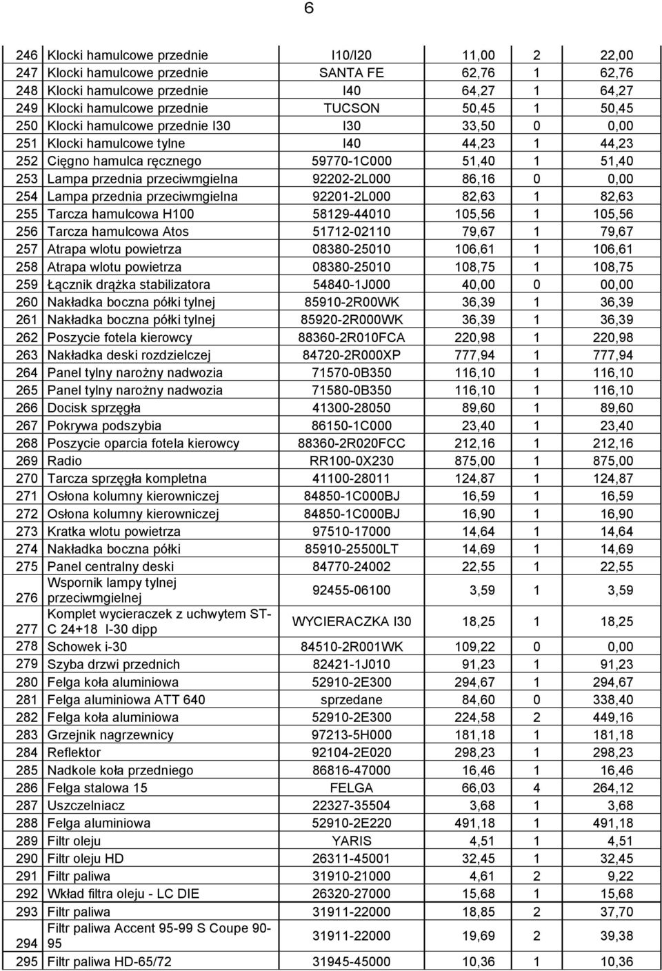 92202-2L000 86,16 0 0,00 254 Lampa przednia przeciwmgielna 92201-2L000 82,63 1 82,63 255 Tarcza hamulcowa H100 58129-44010 105,56 1 105,56 256 Tarcza hamulcowa Atos 51712-02110 79,67 1 79,67 257