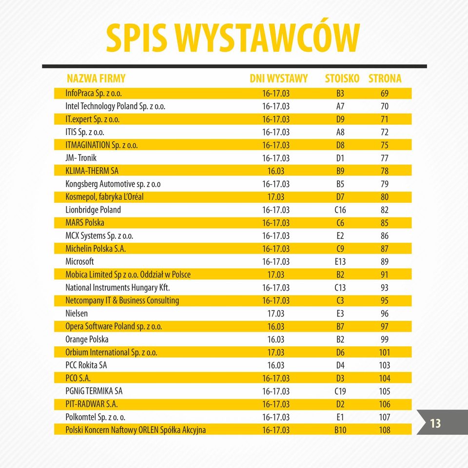 Netcompany IT & Business Consulting Nielsen Opera Software Poland sp. z o.o. Orange Polska Orbium International Sp. z o.o. PCC Rokita SA PCO S.A. PGNiG TERMIKA SA PIT-RADWAR S.A. Polkomtel Sp. z o. o. Polski Koncern Naftowy ORLEN Spółka Akcyjna 16.