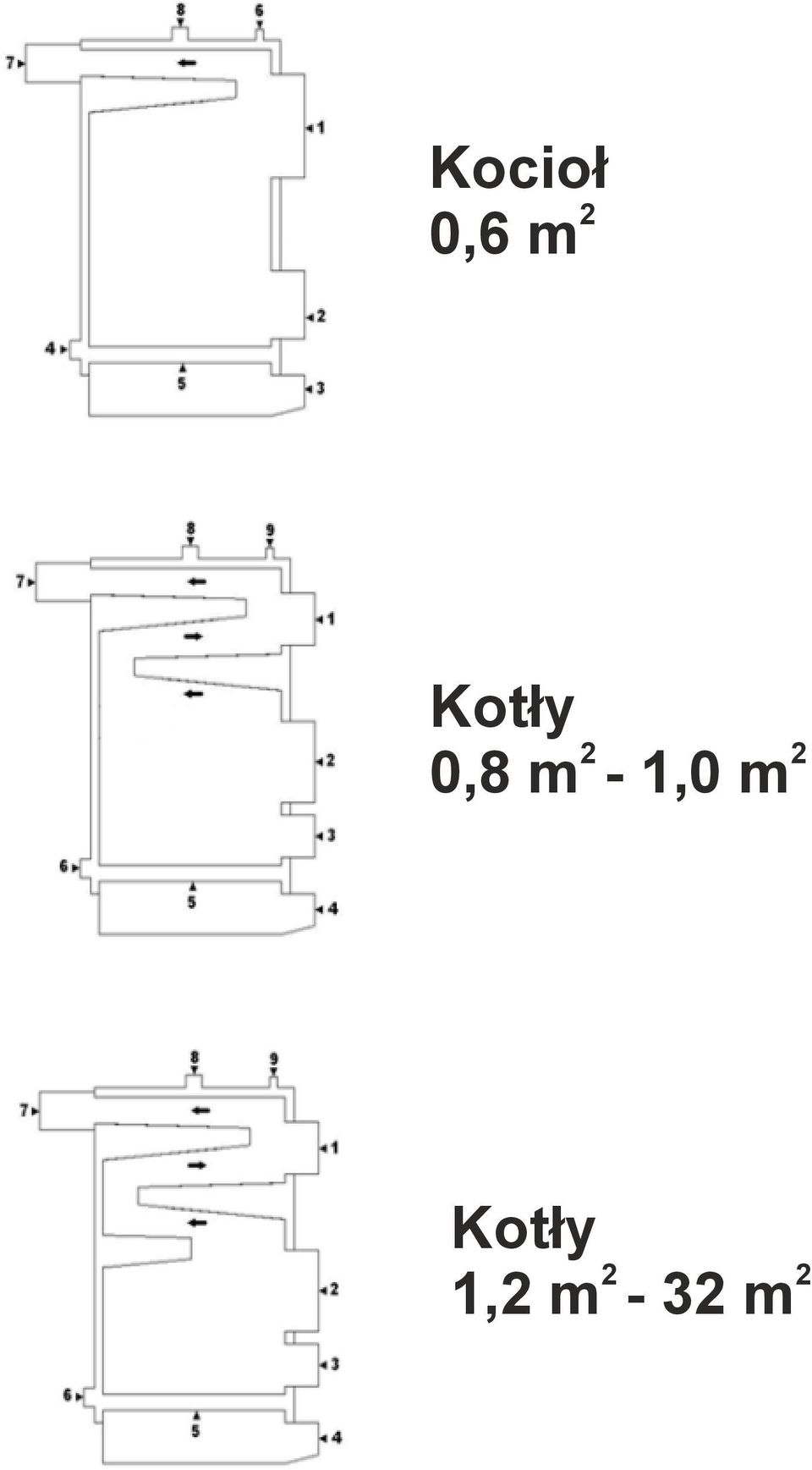 - 1,0 m Kotły 2