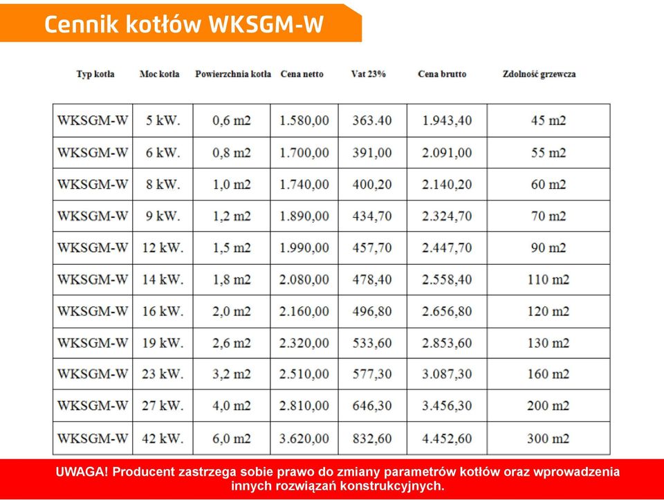 zmiany parametrów kotłów oraz