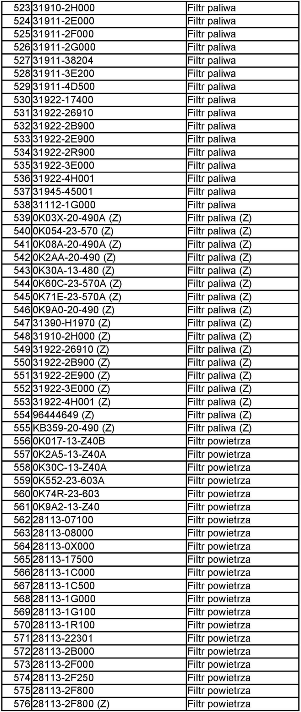 Filtr paliwa 537 31945-45001 Filtr paliwa 538 31112-1G000 Filtr paliwa 539 0K03X-20-490A (Z) Filtr paliwa (Z) 540 0K054-23-570 (Z) Filtr paliwa (Z) 541 0K08A-20-490A (Z) Filtr paliwa (Z) 542