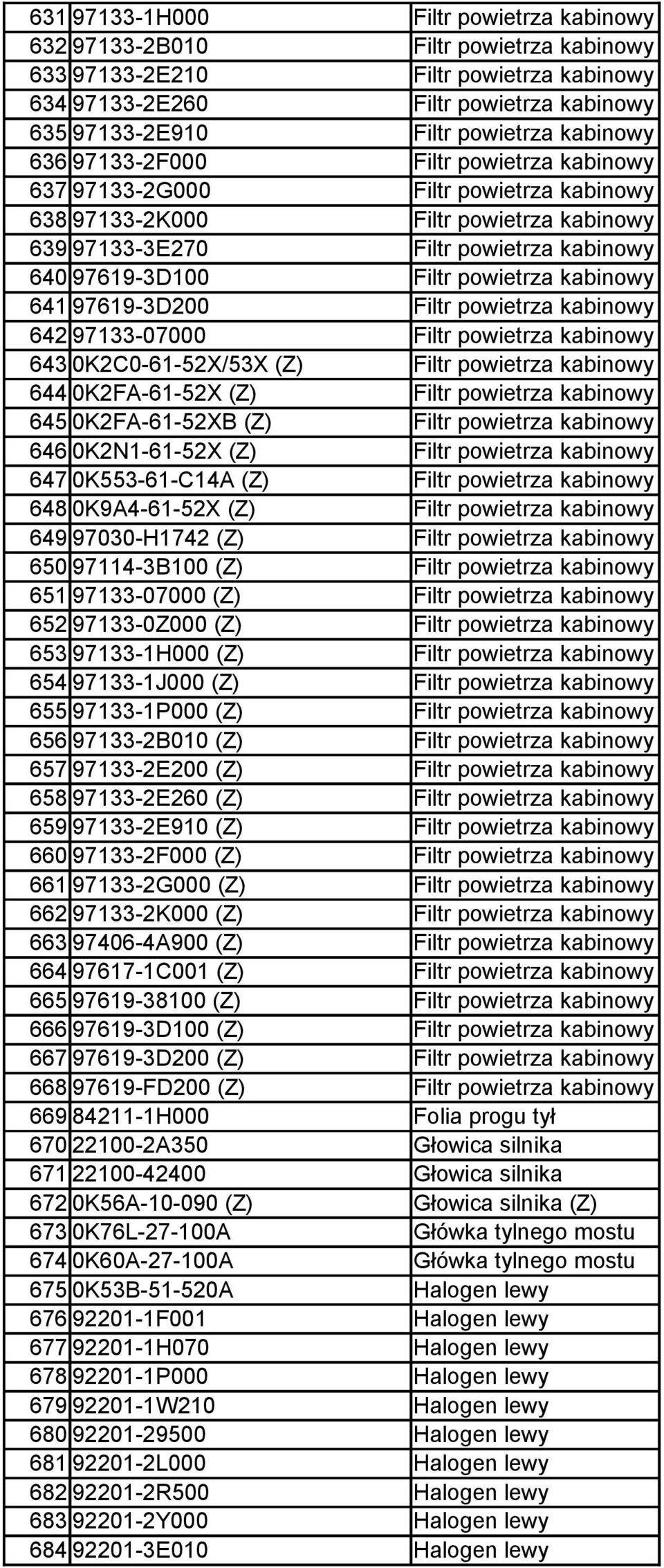 powietrza kabinowy 641 97619-3D200 Filtr powietrza kabinowy 642 97133-07000 Filtr powietrza kabinowy 643 0K2C0-61-52X/53X (Z) Filtr powietrza kabinowy (Z) 644 0K2FA-61-52X (Z) Filtr powietrza